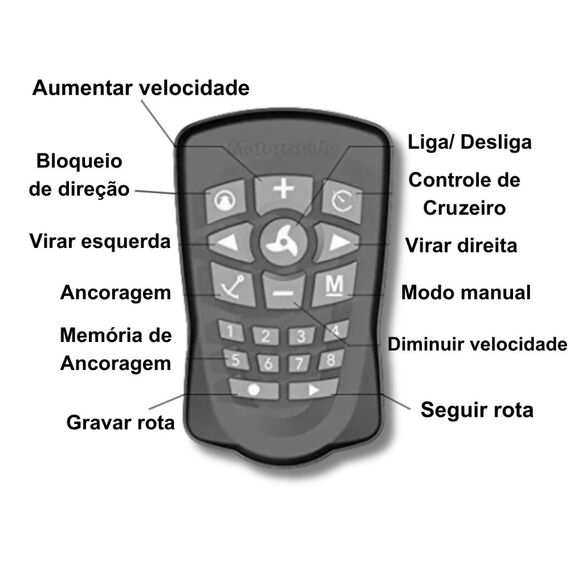 Controle Remoto Wireless Pinpoint GPS Motor Elétrico MotorGuide Xi5 - Original