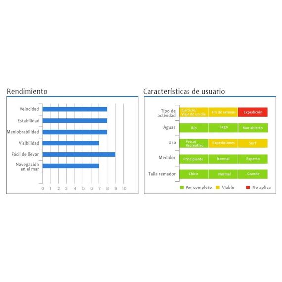 Prancha p/ KneeBoard c/ Cinta e 4 pegadores - Seaflo - Vermelha
