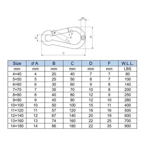 Mosquetão Engate Rápido Em Inox - 9 x 90 mm