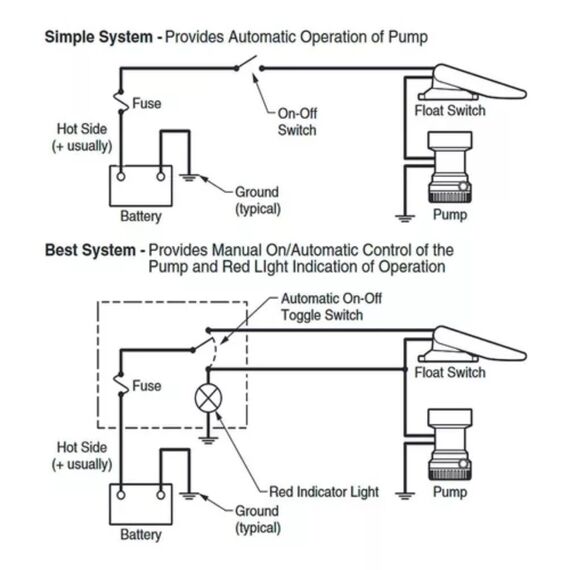 Automático p/ Bombas de Porão 12/24/32V - 20A - Rule