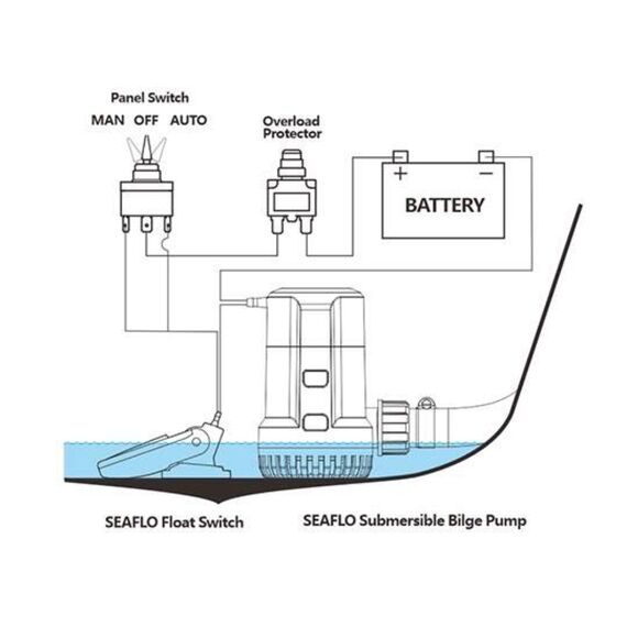 Bomba De Porão Não Automática c/ Bico Seaflo 2.000Gph - 7.569 Litros Hora -12v - 7.5A - 13AS