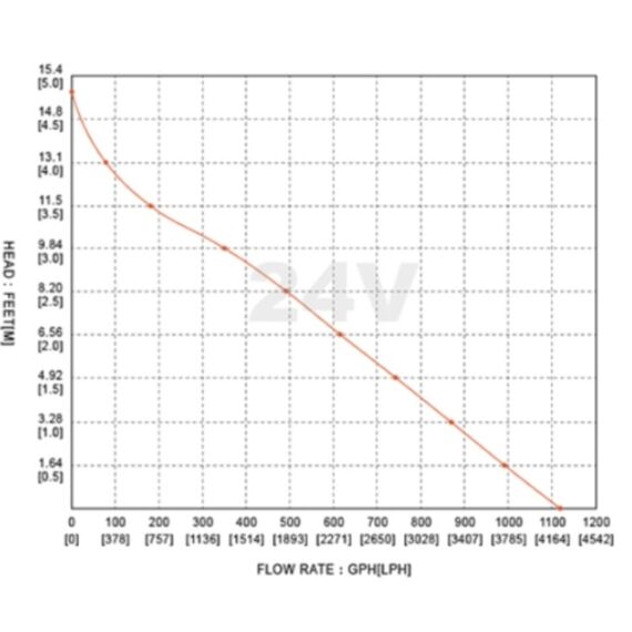 Bomba De Porão Seaflo 1.100 Gph - 4.164 Litros Hora - 24v