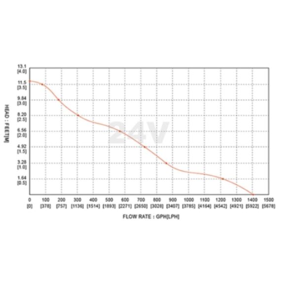Bomba De Porão Seaflo 1.500 Gph - 5.677 Litros Hora - 24v