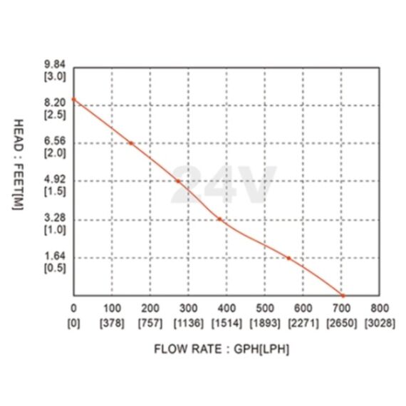 Bomba De Porão Seaflo 750 Gph - 2.839 Litros Hora - 24v