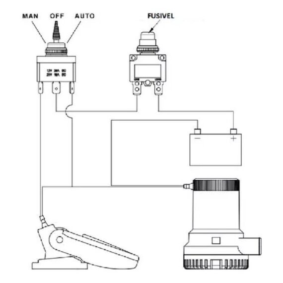 Chave de Painel Blindada p/ Bomba de Porão - Manual/Off/Automático - Seaflo