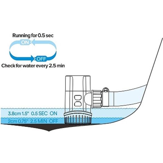 Bomba De Porão Automática c/ Sensor Eletrônico Seaflo 800 Gph - 3.028 Litros Hora -12v - 13B