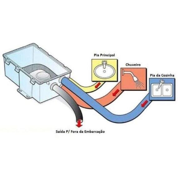 Caixa Coletora p/ Embarcações c/ Bomba e Automático - 500 GPH