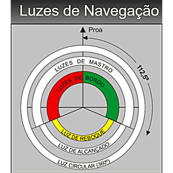 Luz de Navegação Mastro - Lente Verde 360°, Corpo em ABS Preto - TOP - 12m