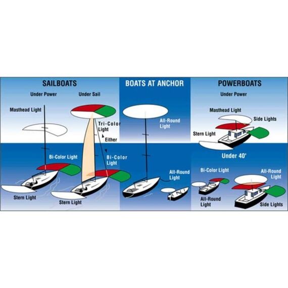 Luz de Proa Bicolor LED em INOX, Base Emborrachada - Horizontal