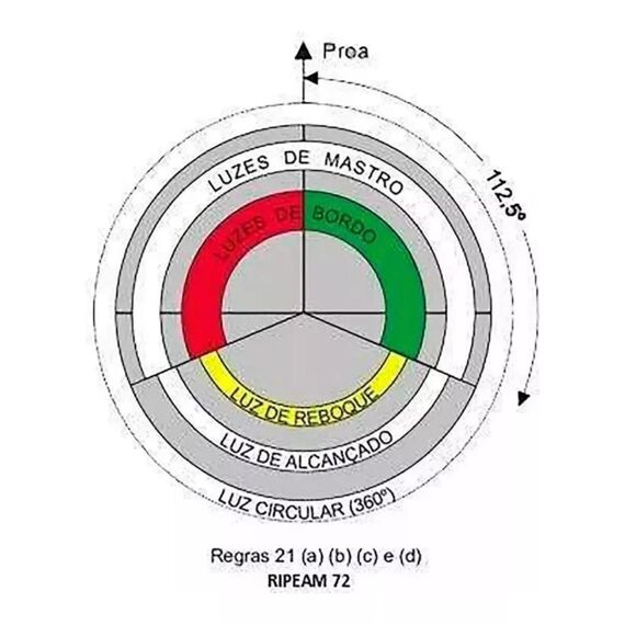 Luz de TOP tricolor - Navegação 360° + Bicolor 360°, Corpo em ABS Preto