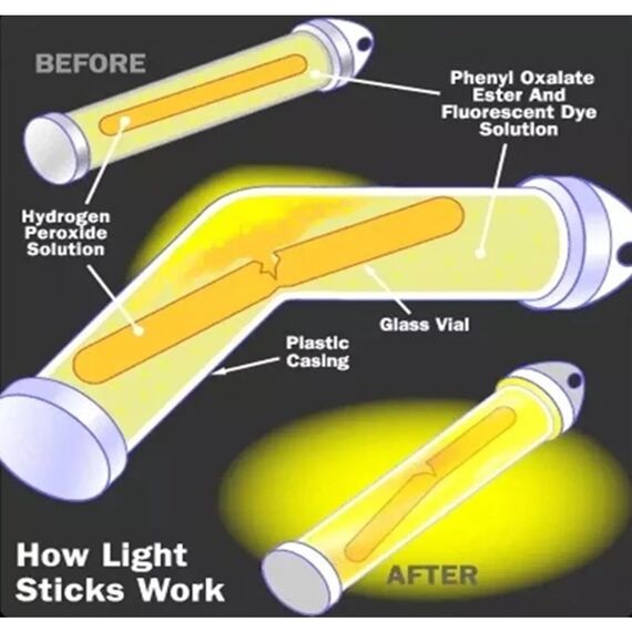Luz Química Bastão Luminoso 15 Cm - Tipo Cyalume Amarelo