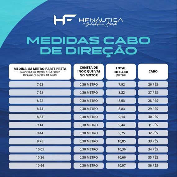 Cabo p/ Caixa de Direção Superflex - 10 pés - Engate Rápido