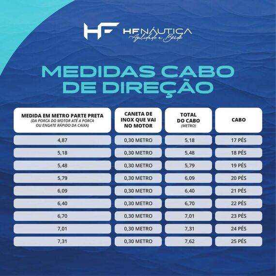 Cabo p/ Caixa de Direção Superflex - 15 pés - Engate Rápido