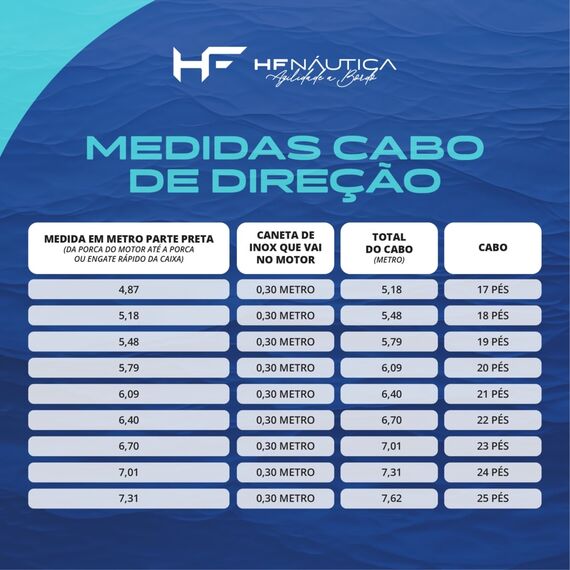 Cabo p/ Caixa de Direção Superflex - 22 pés - Porca/Porca