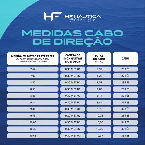 Caixa de Direção c/ Bezel BIG-T Teleflex